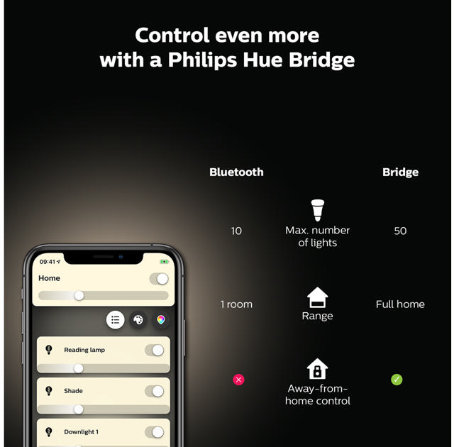 PHILIPS HUE 7W FIL G125 E27