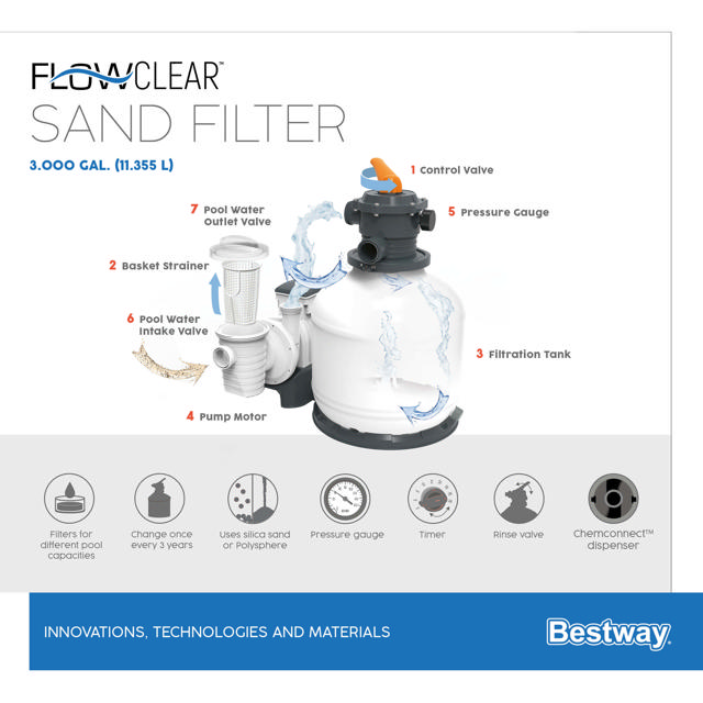 BESTWAY 58486 FLOWCLEAR SAND PUMP 3000GAL