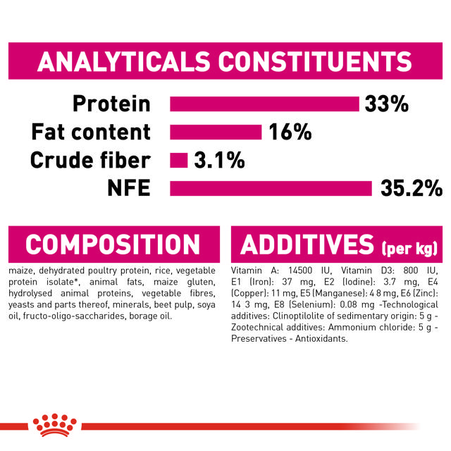 ROYAL CANIN EXIGENT SAVOUR 400GR