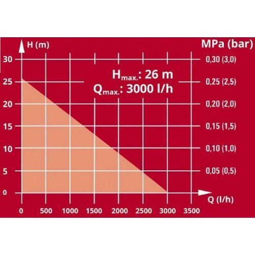 EINHELL AQUINNA ΑΝΤΛΙΑ ΕΠΙΦΑΝΕΙΑΣ ΜΠΑΤΑΡΙΑΣ 3Ltr/Hr - ΣΟΛΟ ΧΩΡΙΣ ΜΠΑΤΑΡΙΑ