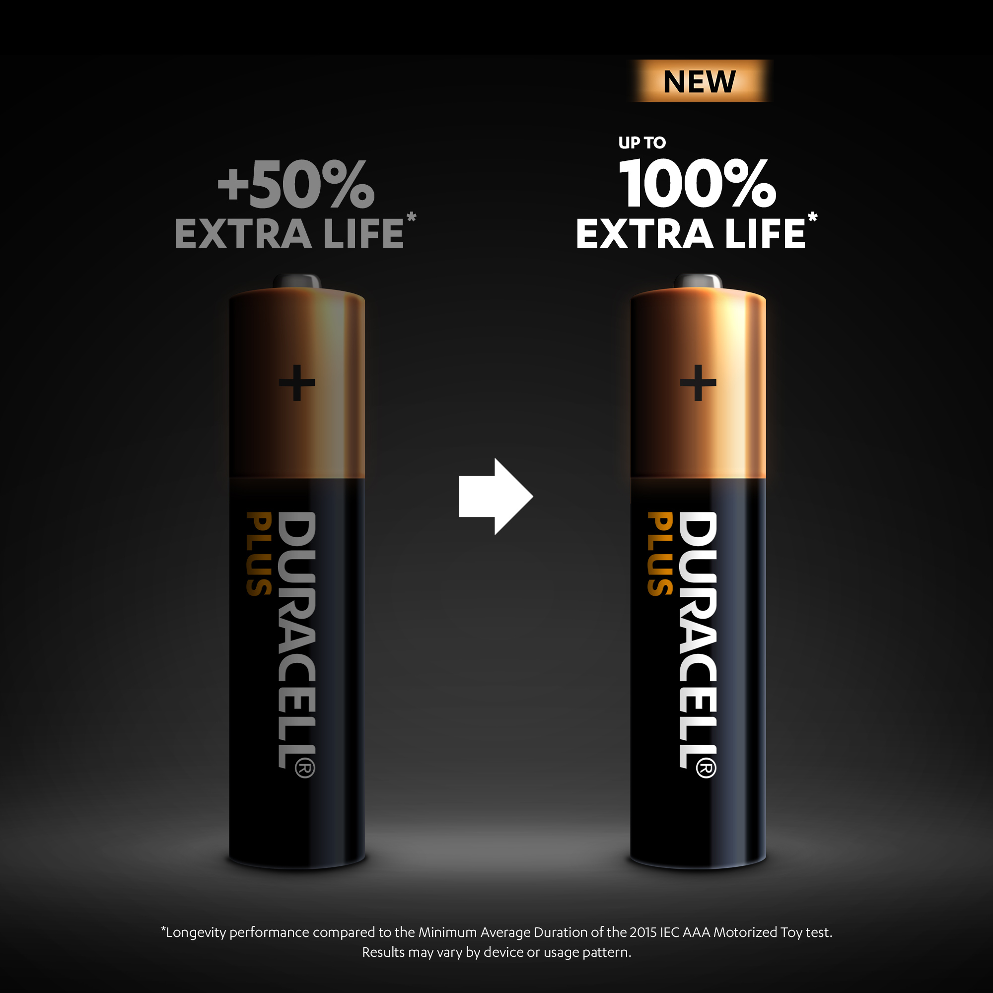 DURACELL PLUS 100% EXTRA LIFE ALKALINE POWER AAA PACK OF 4